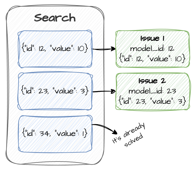 Search process